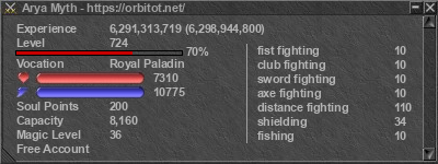 Signature for player Arya Myth