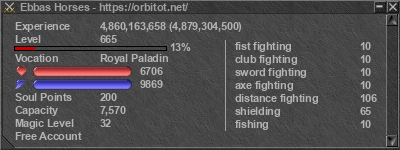 Signature for player Ebbas Horses