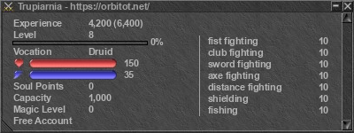 Signature for player Trupiarnia