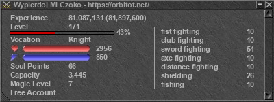 Signature for player Wypierdol Mi Czoko